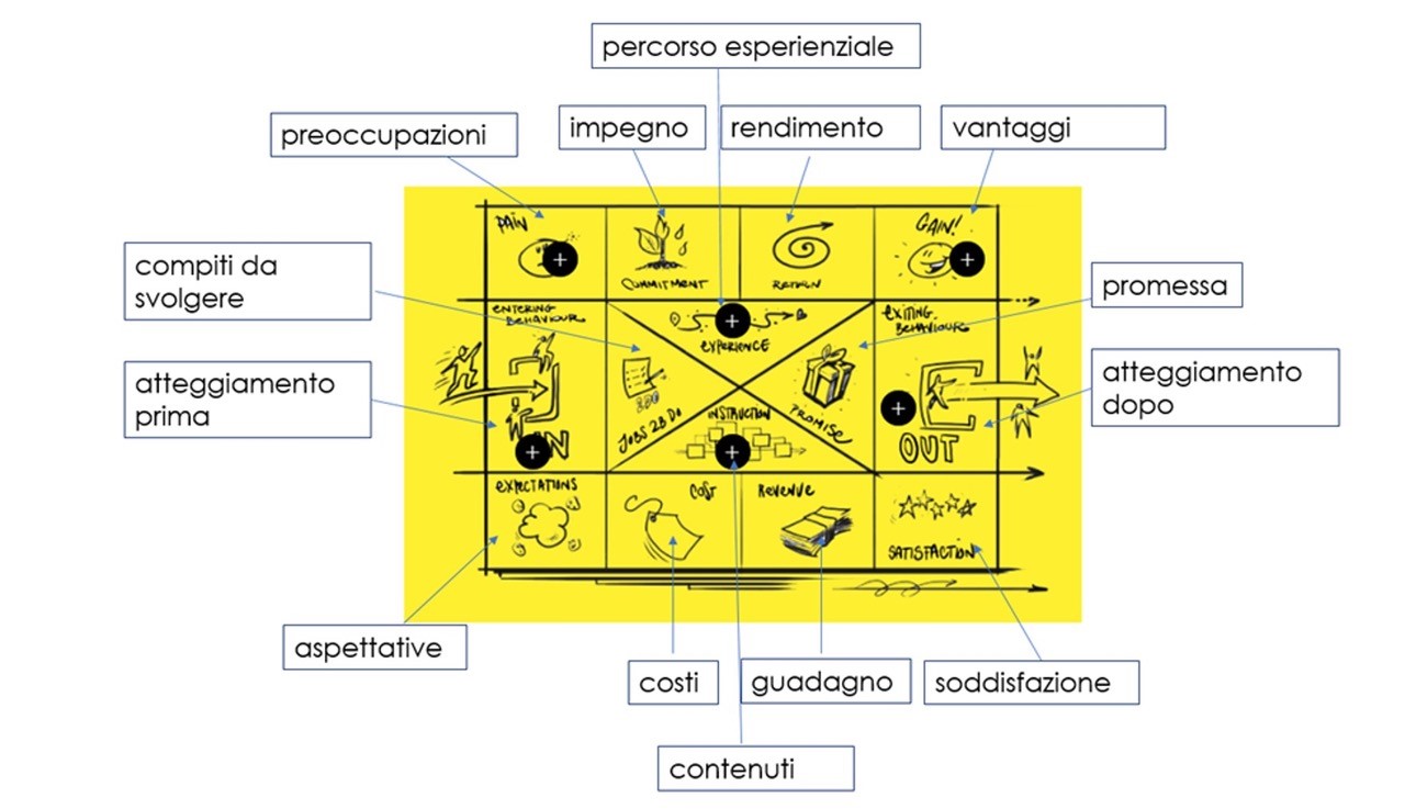 event canvas italian1